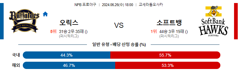 6월26일 NPB 오릭스 소프트뱅크 일본야구분석 스포츠분석