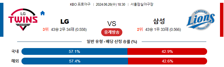 6월26일 KBO LG 삼성 국내야구분석 스포츠분석