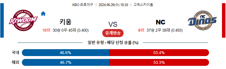 6월26일 KBO 키움 NC 국내야구분석 스포츠분석