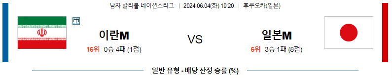 6월04일 남자배구네이션스 이란 일본 남자배구분석 스포츠분석