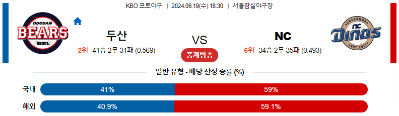 6월19일 KBO 두산 NC 국내야구분석 스포츠분석