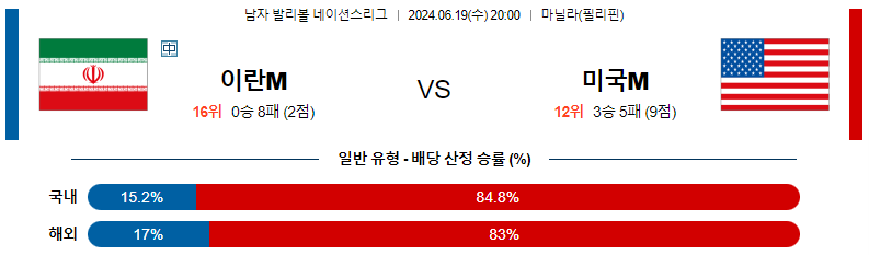 6월19일 남자배구네이션스 이란 미국 남자배구분석 스포츠분석