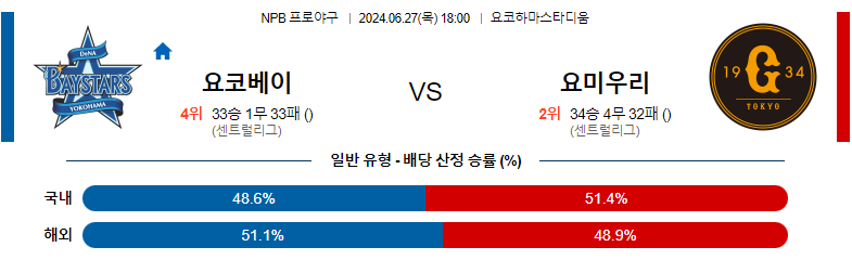 6월27일 NPB 요코하마 요미우리 일본야구분석 스포츠분석