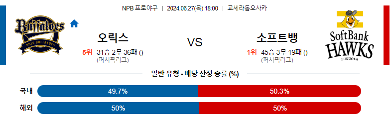 6월27일 NPB 오릭스 소프트뱅크 일본야구분석 스포츠분석