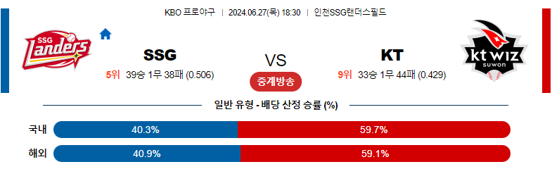 6월27일 KBO SSG KT 국내야구분석 스포츠분석