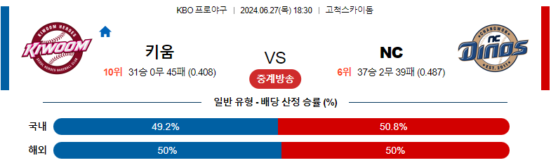 6월27일 KBO 키움 NC 국내야구분석 스포츠분석