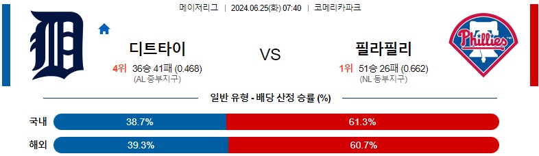 6월25일 MLB 디트로이트 필라델피아 해외야구분석 스포츠분석