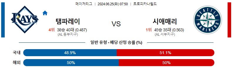 6월25일 MLB 탬파베이 시애틀 해외야구분석 스포츠분석