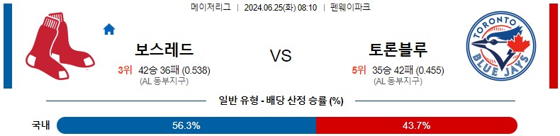 6월25일 MLB 보스턴 토론토 해외야구분석 스포츠분석