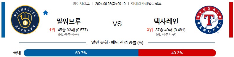 6월25일 MLB 밀워키 텍사스 해외야구분석 스포츠분석