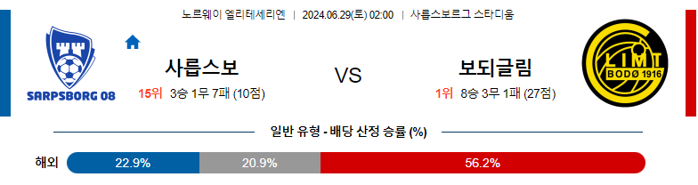 6월29일 노르웨이 1부 사릅스보르그 FK보되/글림트 해외축구분석 스포츠분석