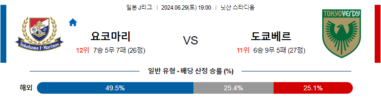 6월29일 J리그 요코하마 도쿄 베르디 아시아축구분석 스포츠분석