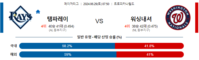 6월29일 MLB 탬파베이 워싱턴 해외야구분석 스포츠분석