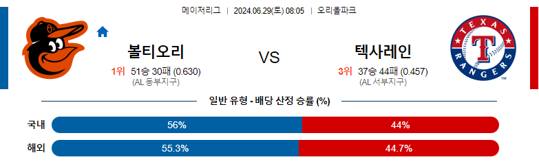 6월29일 MLB 볼티모어 텍사스 해외야구분석 스포츠분석