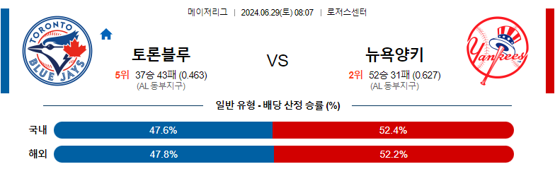 6월29일 MLB 토론토 뉴욕양키스 해외야구분석 스포츠분석