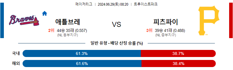 6월29일 MLB 애틀랜타 피츠버그 해외야구분석 스포츠분석