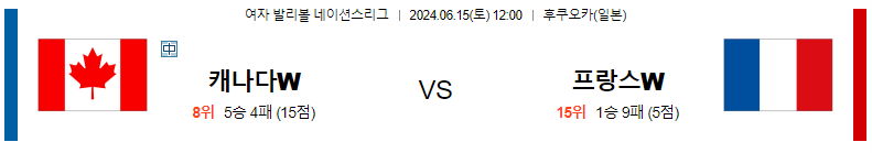 6월15일 여자배구네이션스 캐나다 프랑스 여자배구분석 스포츠분석