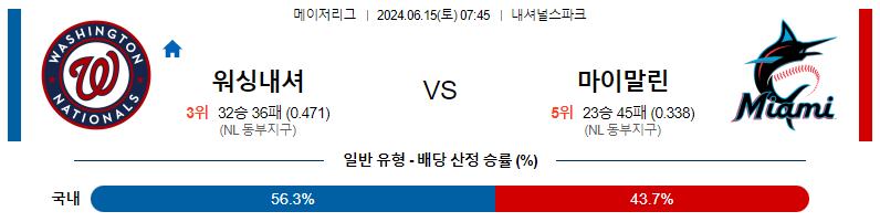 6월15일 MLB 워싱턴 마이애미 해외야구분석 스포츠분석