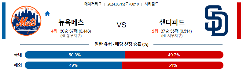 6월15일 MLB 뉴욕메츠 샌디에이고 해외야구분석 스포츠분석