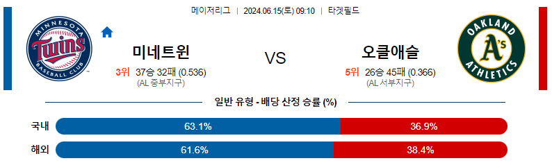 6월15일 MLB 미네소타 오클랜드 해외야구분석 스포츠분석