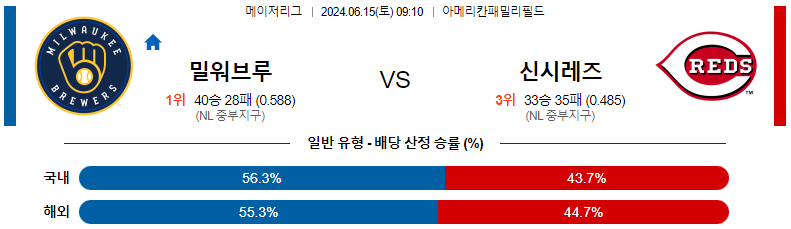 6월15일 MLB 밀워키 신시내티 해외야구분석 스포츠분석