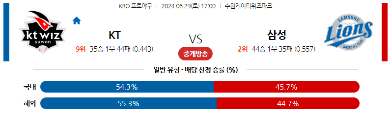 6월29일 KBO KT 삼성 국내야구분석 스포츠분석