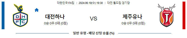 6월19일 한국FA컵 대전 제주 아시아축구분석 스포츠분석