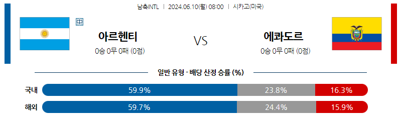 6월10일 국제친선 아르헨티나 에콰도르 해외축구분석 스포츠분석