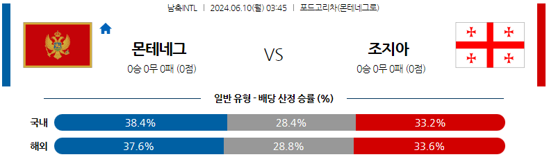 6월10일 국제친선 몬테네그로 조지아 해외축구분석 스포츠분석