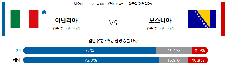 6월10일 국제친선 이탈리아 보스니아 해외축구분석 스포츠분석