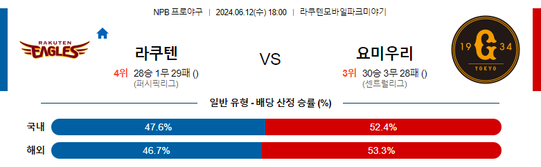 6월12일 NPB 라쿠텐 요미우리 일본야구분석 스포츠분석