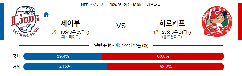 6월12일 NPB 세이부 히로시마 일본야구분석 스포츠분석