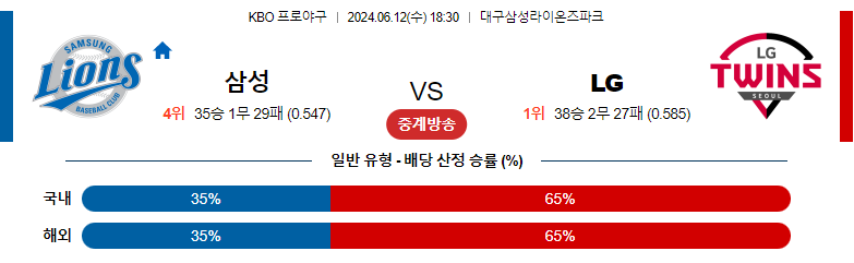 6월12일 KBO 삼성 LG 국내야구분석 스포츠분석