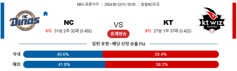 6월12일 KBO NC KT 국내야구분석 스포츠분석