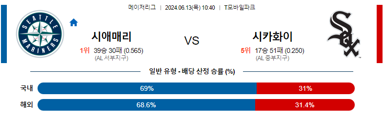 6월13일 MLB 시애틀 시카고 해외야구분석 스포츠분석