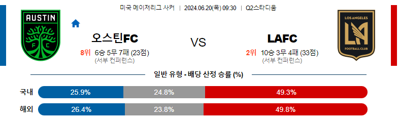 6월20일 메이저리그사커 오스틴 로스엔젤레스 해외축구분석 스포츠분석