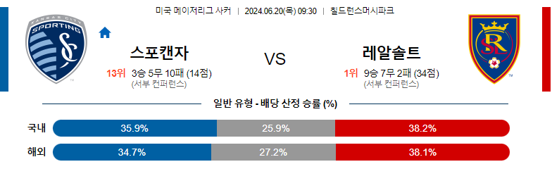 6월20일 메이저리그사커 캔자스시티 솔트레이크 해외축구분석 스포츠분석