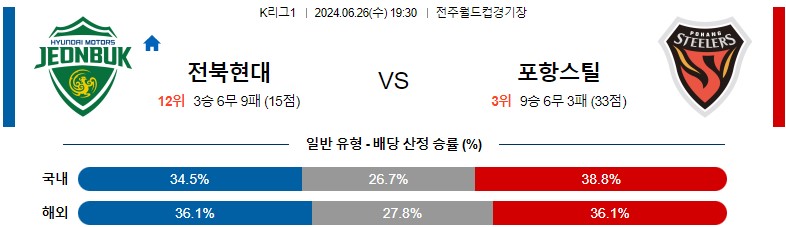 6월26일 K리그 전북 포항 아시아축구분석 스포츠분석