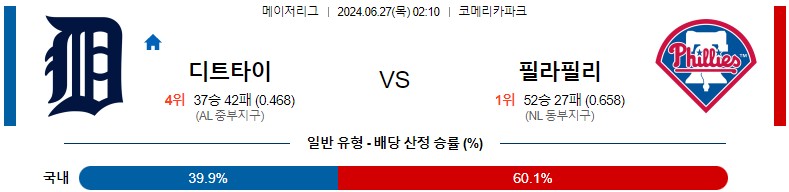 6월27일 MLB 디트로이트 필라델피아 해외야구분석 스포츠분석