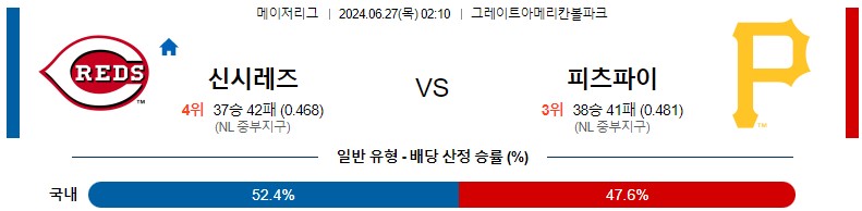 6월27일 MLB 신시내티 피츠버그 해외야구분석 스포츠분석