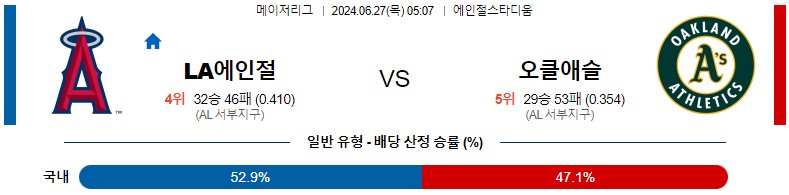 6월27일 MLB LA에인절스 오클랜드 해외야구분석 스포츠분석