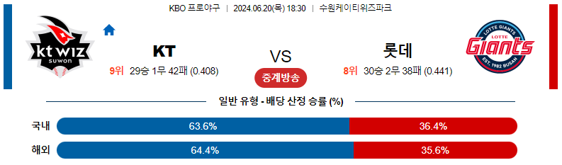 6월20일 KBO KT 롯데 국내야구분석 스포츠분석