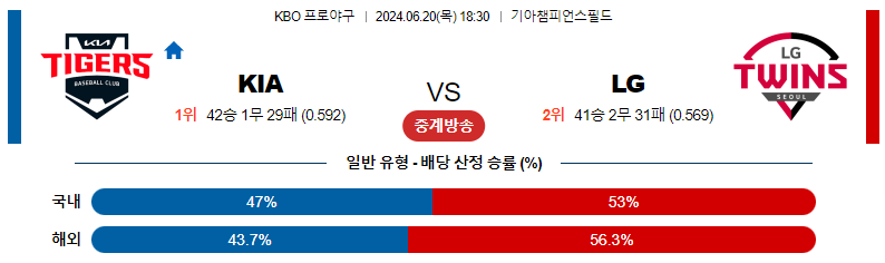 6월20일 KBO KIA LG 국내야구분석 스포츠분석