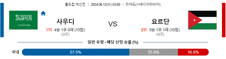 6월12일 월드컵 예선전 사우디 요르단 해외축구분석 스포츠분석