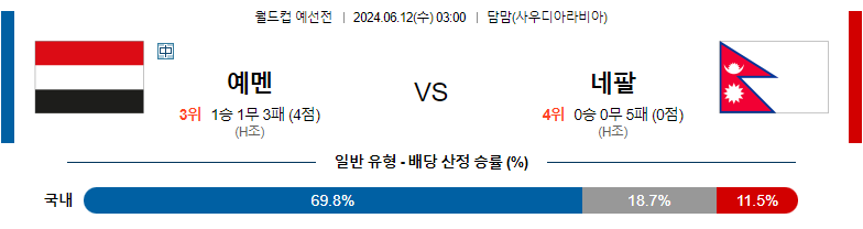 6월12일 월드컵 예선전 예멘 네팔 아시아축구분석 스포츠분석