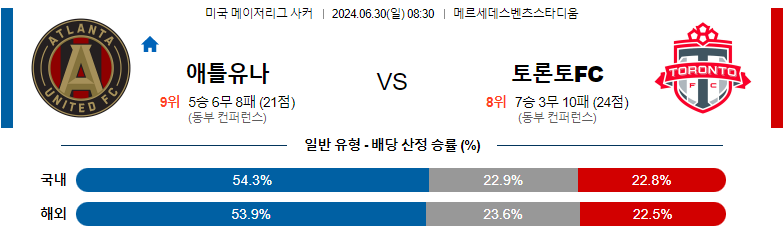 6월30일 메이저리그사커 애틀랜타 토론토 해외축구분석 스포츠분석