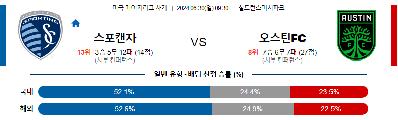 6월30일 메이저리그사커 캔자스시티 오스틴FC 해외축구분석 스포츠분석