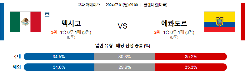 7월01일 코파아메리카 멕시코 에콰도르 해외축구분석 스포츠분석