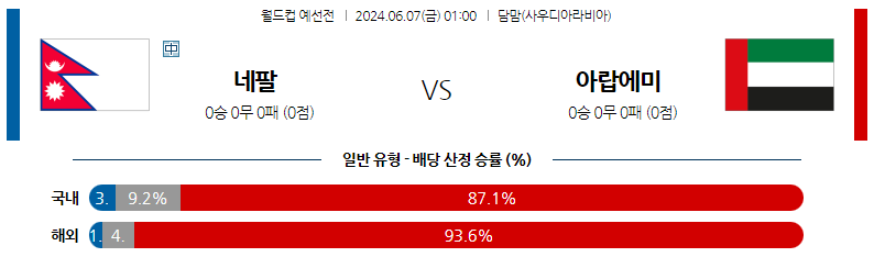 6월07일 월드컵예선 네팔 아랍에미리트 해외축구분석 스포츠분석