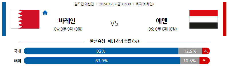 6월07일 월드컵예선 바레인 예멘 해외축구분석 스포츠분석